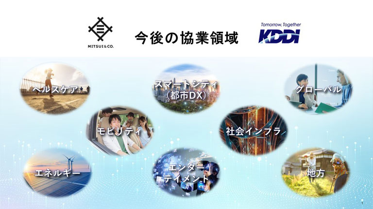 –Target areas for collaboration between Mitsubishi and KDDI–