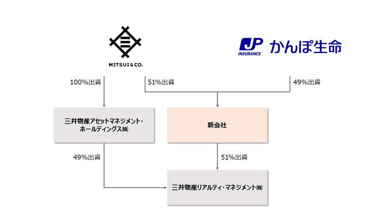 事業スキーム